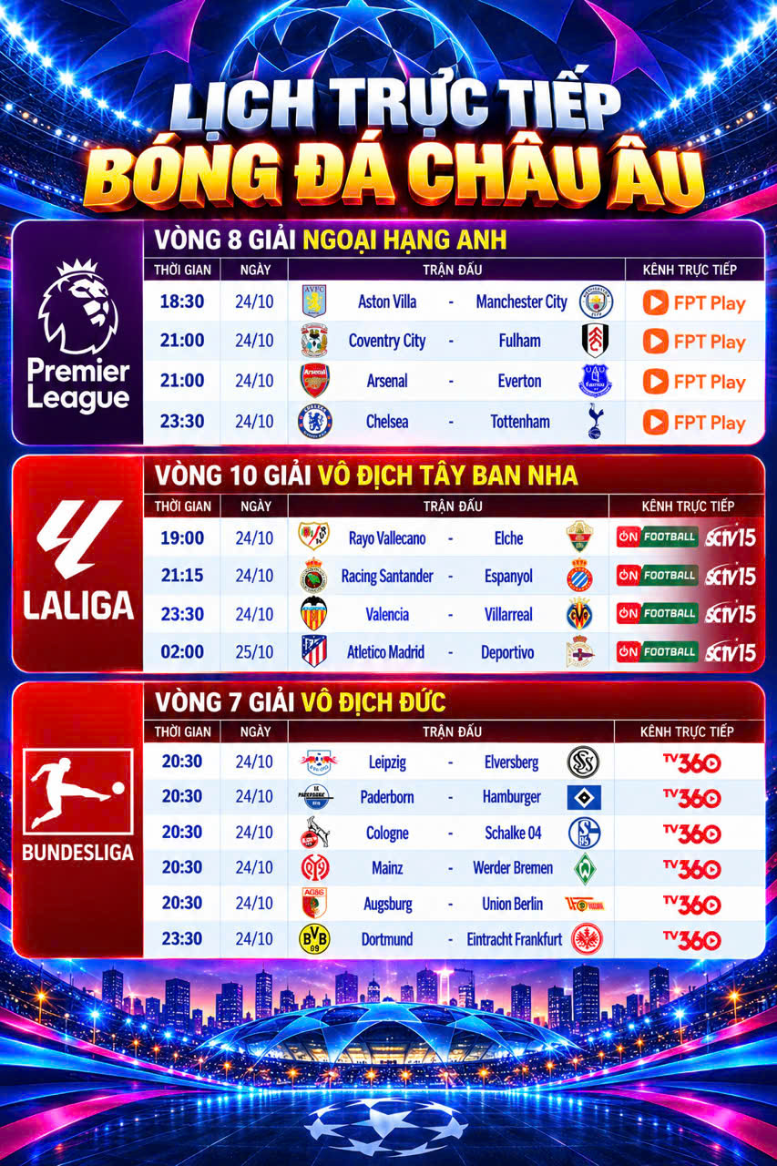 Lịch trực tiếp bóng đá châu Âu: Man City gặp Aston Villa, Arsenal và Chelsea ra sân - Đồ họa: H.D