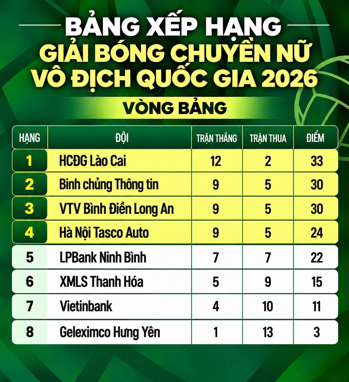 Bảng xếp hạng giai đoạn vòng bảng - Đồ họa: ĐỨC KHUÊ