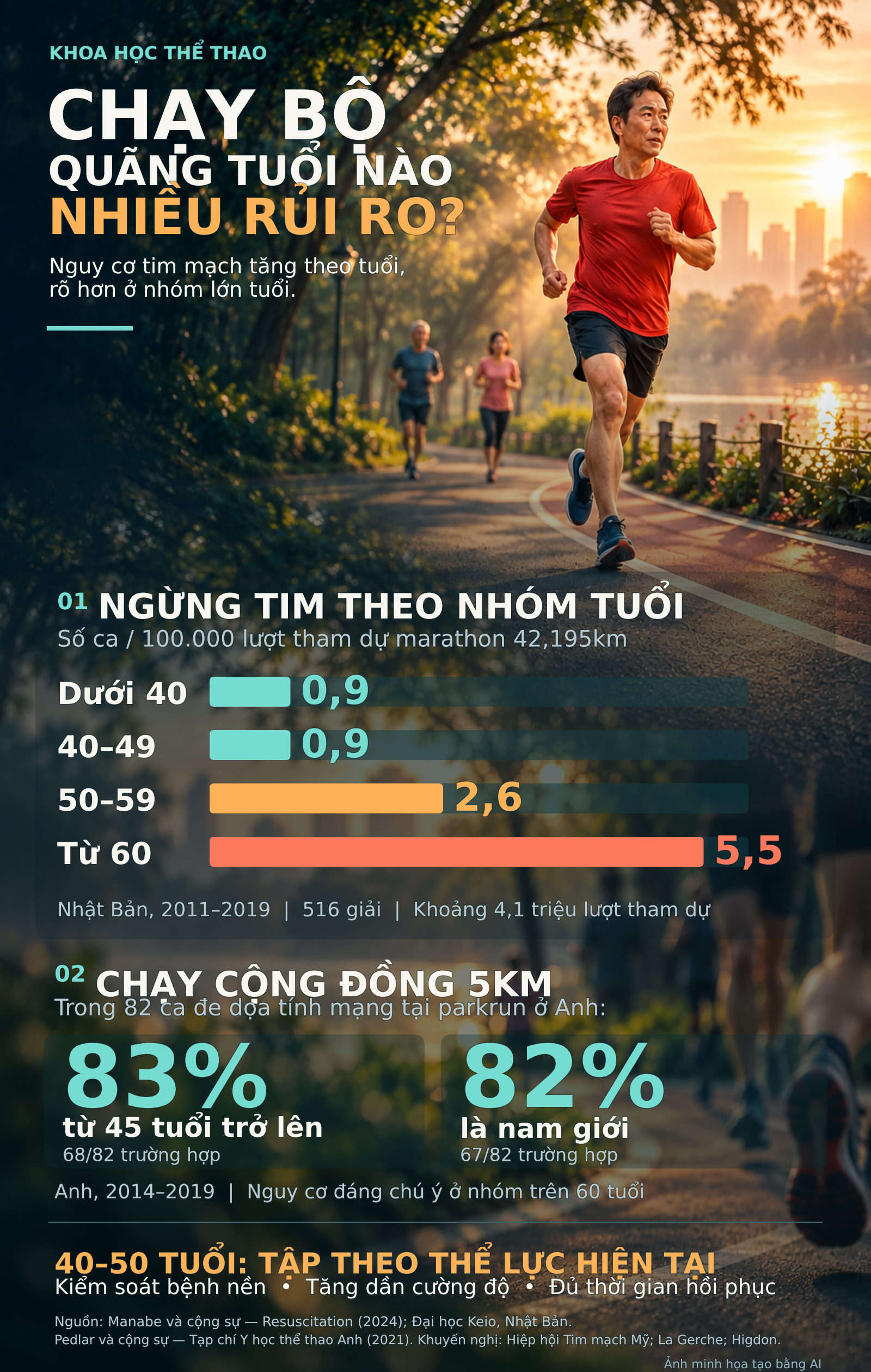 Một số thống kê xoay quanh tuổi tác trên đường chạy - Đồ họa: HUY ĐĂNG